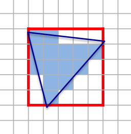 Triangle and bounding box